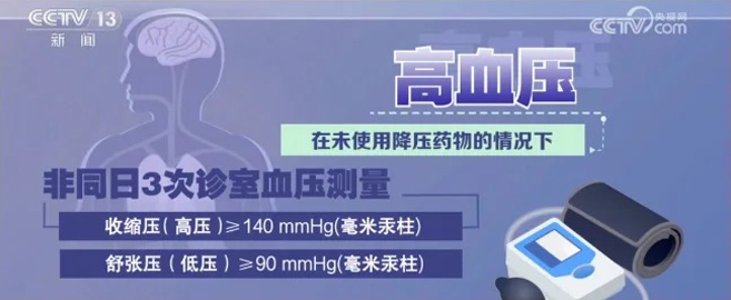 高血壓盯上了年輕人!做好6點能降壓！_1_yonker永康_來自小紅書網(wǎng)頁版.jpg